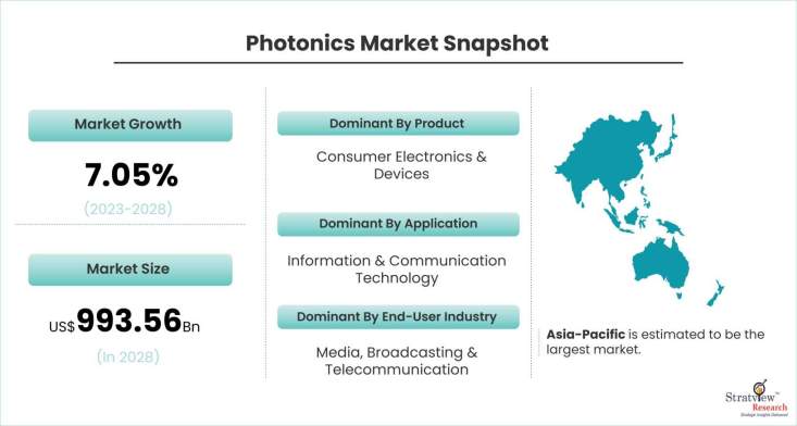 Photonics-Market-Dynamics
